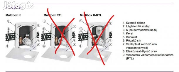 Heimeier Multibox K - 9302-00.800 padlófűtés vezérlő