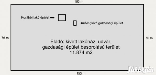 Kivételes lehetőség: 1,18 hektár, ahol a föld értéket hoz!