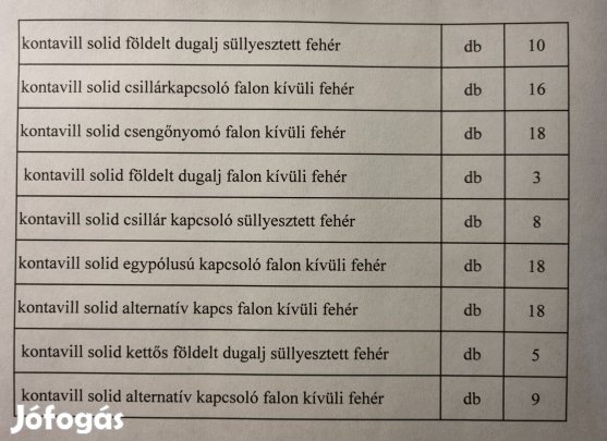 Kontavill Solid Szerelvények Eladók