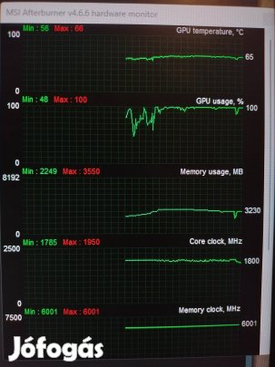 Msi Gtx 1650 (Alig Használt)
