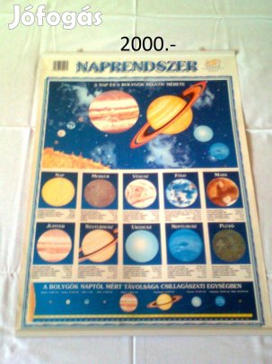 Naprendszer poszter, transzparens (földrajz, csillagászat)