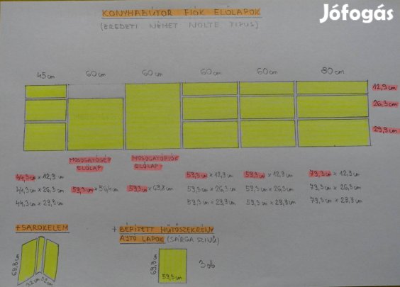 Nolte konyhabútor fiók és ajtó MDF előlapok
