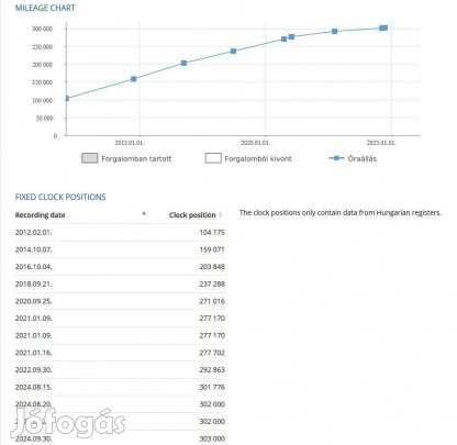 Renault Grand Scenic Megane II (6mt)