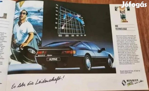 Renault Program Prospektus 1987 5 9 11 21 25 Espace Alpine H