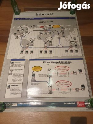 Retro internet hálózat szoftver oktató plakátok együtt matáv oktatás