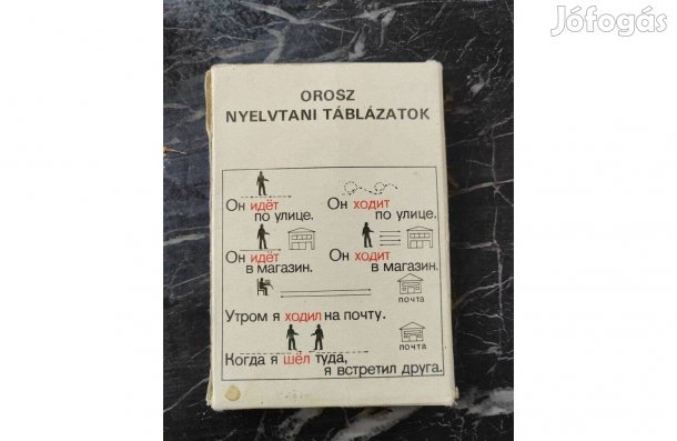 Teljes Orosz Nyelvtani Táblázatok