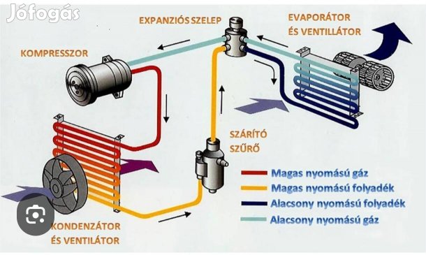elado nitrogén palack tele van töltve 200 barral 